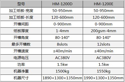 全自動制盒機(jī)，全自動天地蓋機(jī)，全自動紙盒成型機(jī)，全自動禮盒機(jī)，自動開槽機(jī)，全自動天地蓋紙盒設(shè)備-廣東鴻銘智能股份有限公司