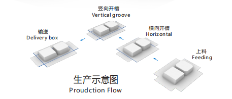 生產示意圖.png